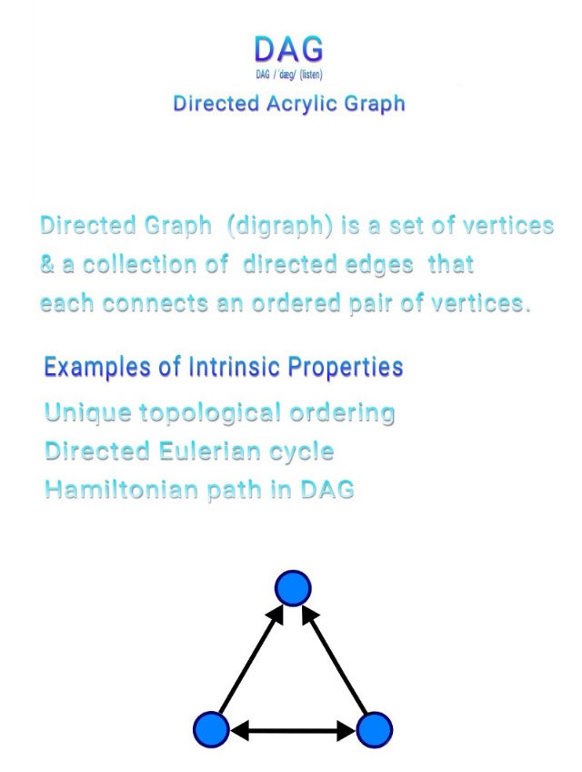 Lin Hsin Hsin Unified Theory of Graph