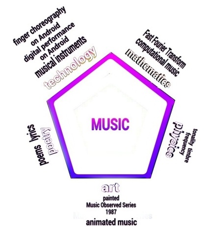 Lin Hsin Hsin's Music Compositions