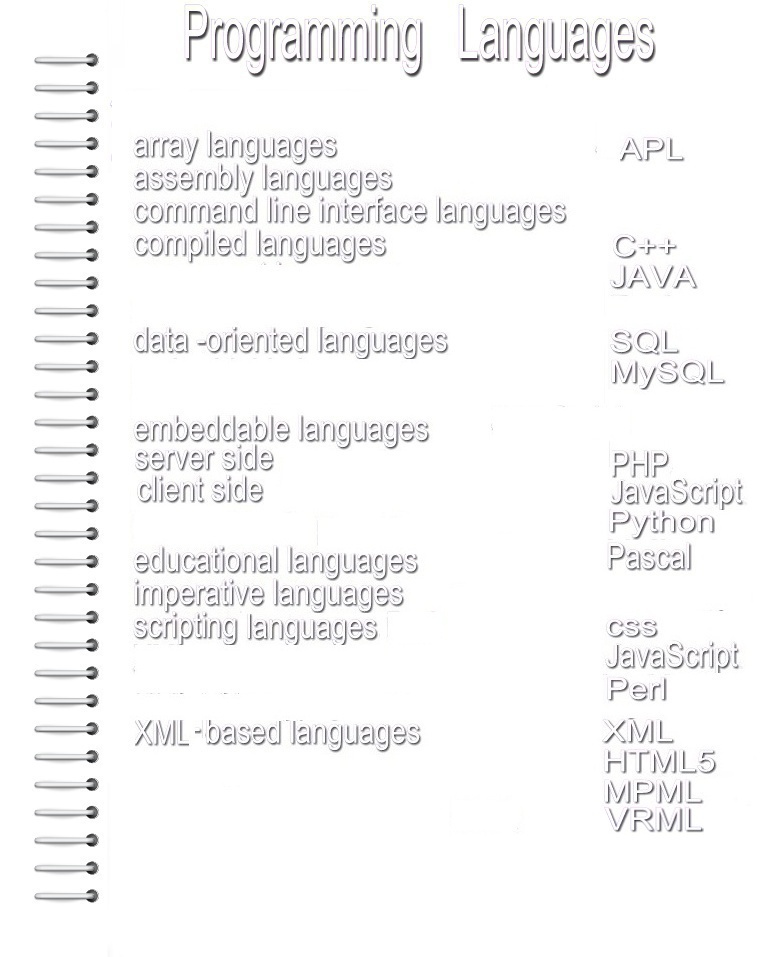 Lin Hsin Hsin As An Inventor: Programming Languages -- array languages:APL, assembly languages, command line interface languages, compiled languages: C++, Java, data-oriented languages: SQL, mySQL, embeddable languages, server side: PHP, client side: JavaScript, educational languages: Pascal. scripting languages: css,Perl, XML-based languages: XML, HTML5, MPML, VRML