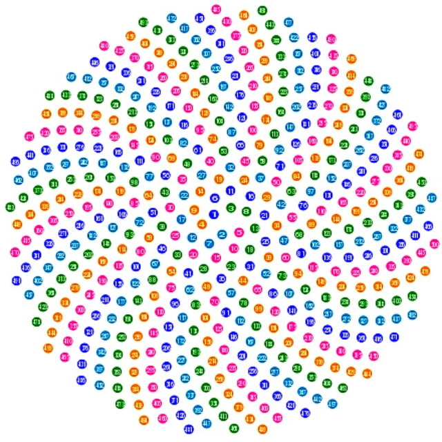 Lin-Hsin-Hsin-Sunflower-Mathematical Properties