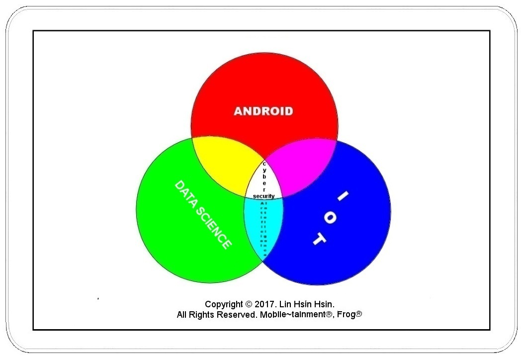 Android, IOT, Data Science, Cyber Security -- R&D by LIN HSIN HSIN INTELLIGENCE CENTER