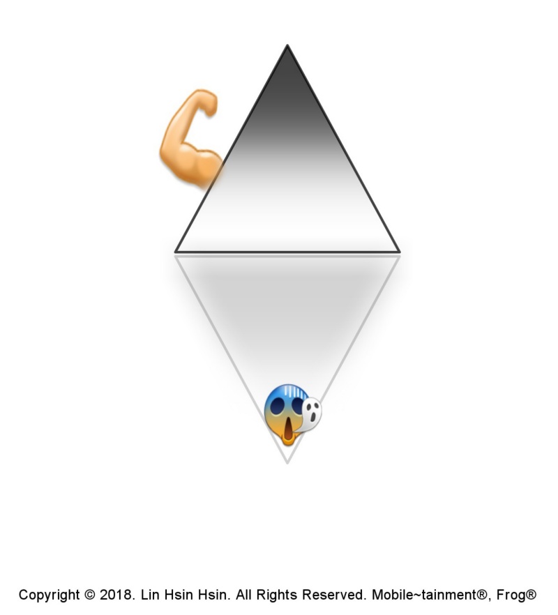 from TRUST to BUST -- Weaknesses,  Flaws & Vulnerabilities in Ethereum . 